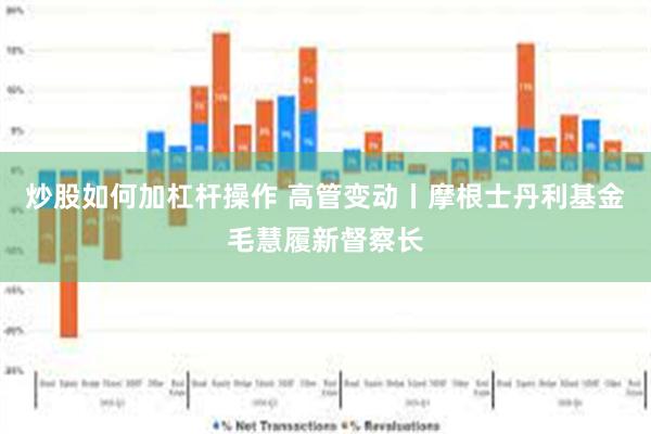 炒股如何加杠杆操作 高管变动丨摩根士丹利基金毛慧履新督察长