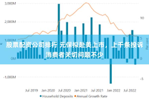 股票配资公司排行 元保拟赴美上市，上千条投诉消费者关切问题不少