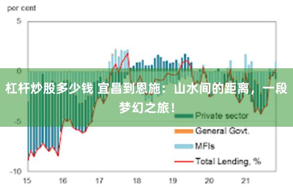 杠杆炒股多少钱 宜昌到恩施：山水间的距离，一段梦幻之旅！