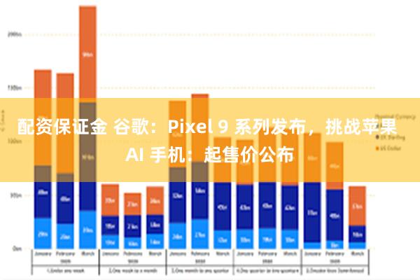 配资保证金 谷歌：Pixel 9 系列发布，挑战苹果 AI 手机：起售价公布