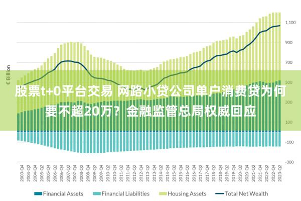 股票t+0平台交易 网路小贷公司单户消费贷为何要不超20万？金融监管总局权威回应