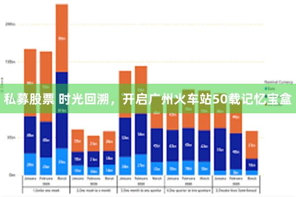 私募股票 时光回溯，开启广州火车站50载记忆宝盒