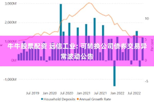 牛牛股票配资 远信工业: 可转换公司债券交易异常波动公告