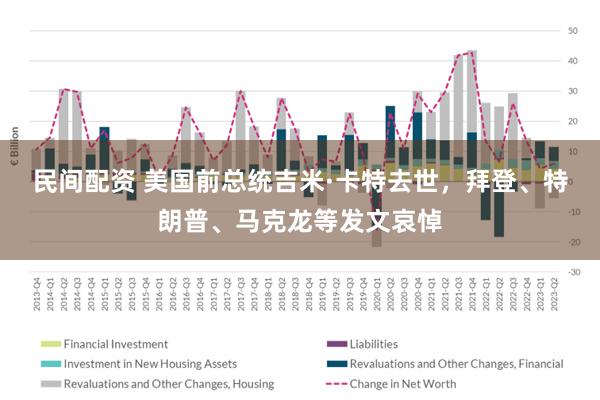 民间配资 美国前总统吉米·卡特去世，拜登、特朗普、马克龙等发文哀悼