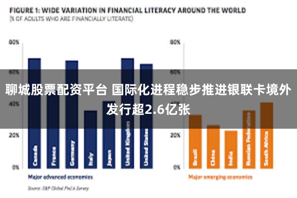 聊城股票配资平台 国际化进程稳步推进银联卡境外发行超2.6亿张