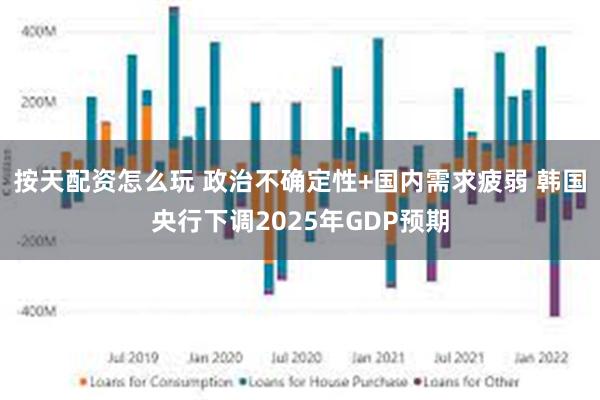 按天配资怎么玩 政治不确定性+国内需求疲弱 韩国央行下调2025年GDP预期