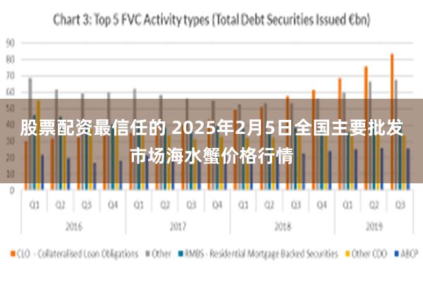 股票配资最信任的 2025年2月5日全国主要批发市场海水蟹价格行情