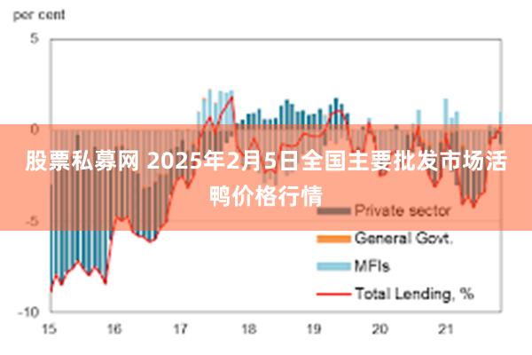 股票私募网 2025年2月5日全国主要批发市场活鸭价格行情